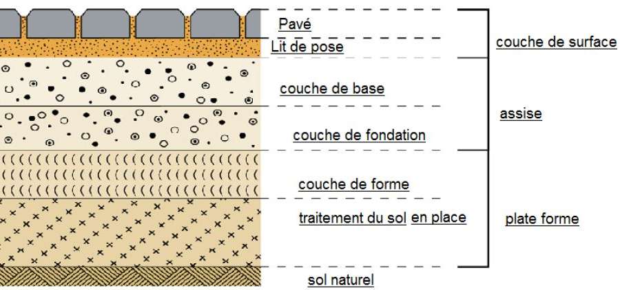 Paves en béton
